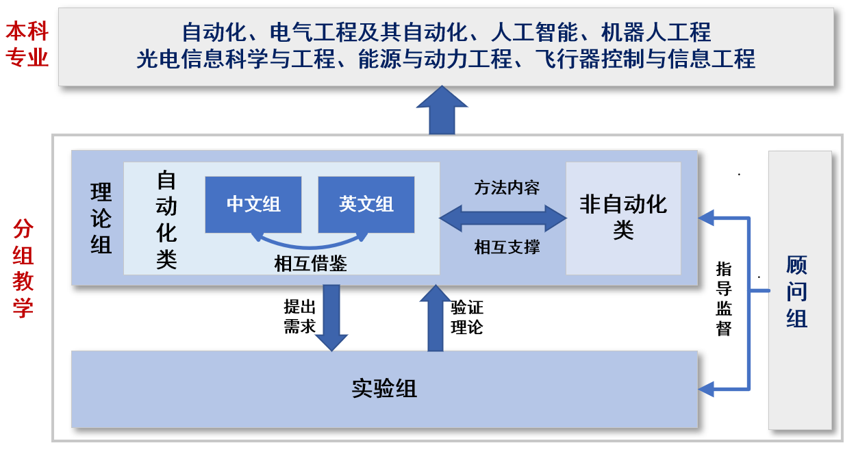 https://news.buaa.edu.cn/__local/B/99/C5/124AB701D3113979262A894E602_0FB0E58A_13FAC.png